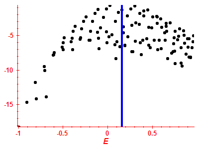 Strength function log